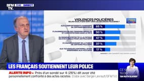 69% des Français disent avoir confiance dans la police, selon un sondage Elabe - Berger-Levrault