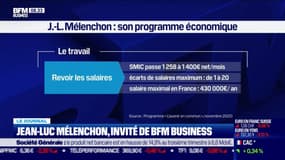 Jean-Luc Mélenchon, invité de BFM Business