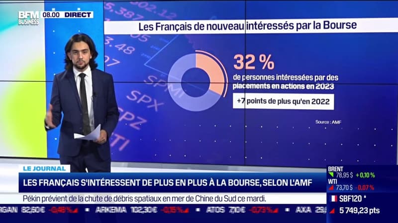 Jamais les Français ne se sont autant intéressés à la Bourse, souligne une étude de l'AMF