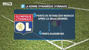 Ligue 1 : l'OL face à Dijon pour mettre la pression à Monaco