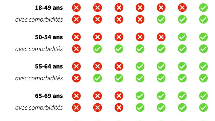 Le calendrier de la vaccination Le calendrier de la vaccination