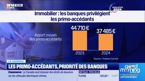 Les primo-accédants, priorité des banques