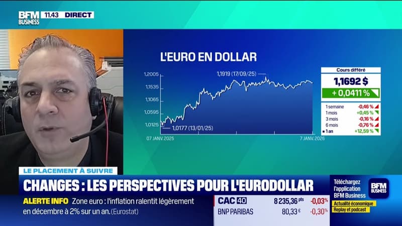 Le placement à suivre : Changes, les perspectives pour l'Euro Dollar - 07/01