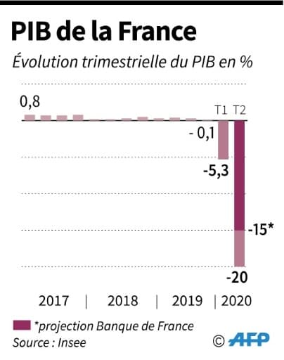 Le PIB de la France Le PIB de la France