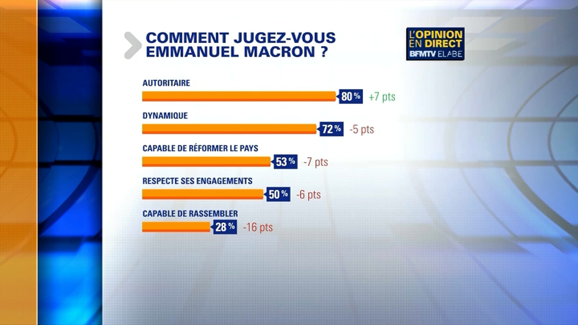 Elabe Macron 2 Elabe Macron 2