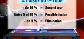 Élections régionales: mode d'emploi du scrutin