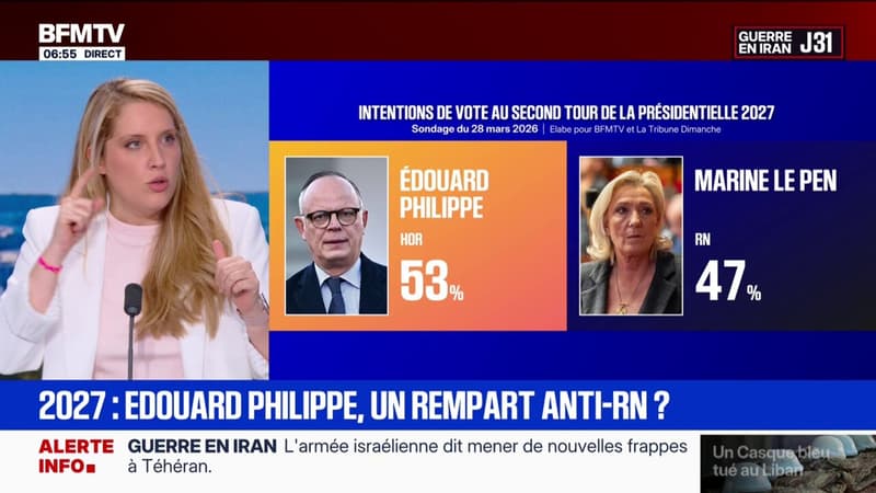 Présidentielle: Édouard Philippe pourrait battre le Rassemblement national au second tour, d'après un dernier sondage Elabe-Berger Levrault pour BFMTV