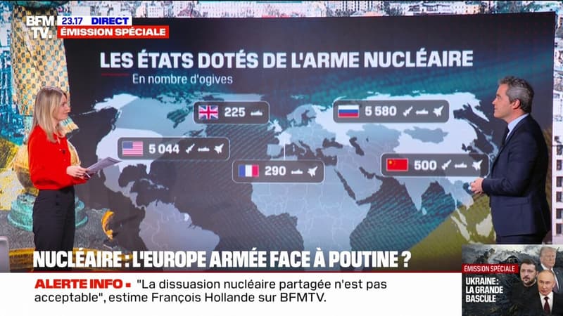 Les États dotés de l'arme nucléaire