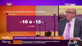 Les éoliennes n'ont jamais aussi peu tourné