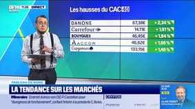 Le tableau de bord : La tendance sur les marchés - 02/02
