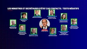 Les dix ministres cas contacts de Castex tous testés négatifs