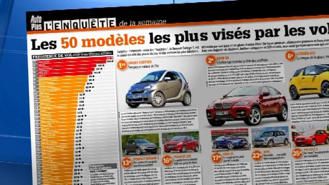 Selon le palmarès annuel d'Auto Plus, la Smart Fortwo, la BMW X6 et la Renault Twingo ont été les voitures les plus volées en France en 2013.