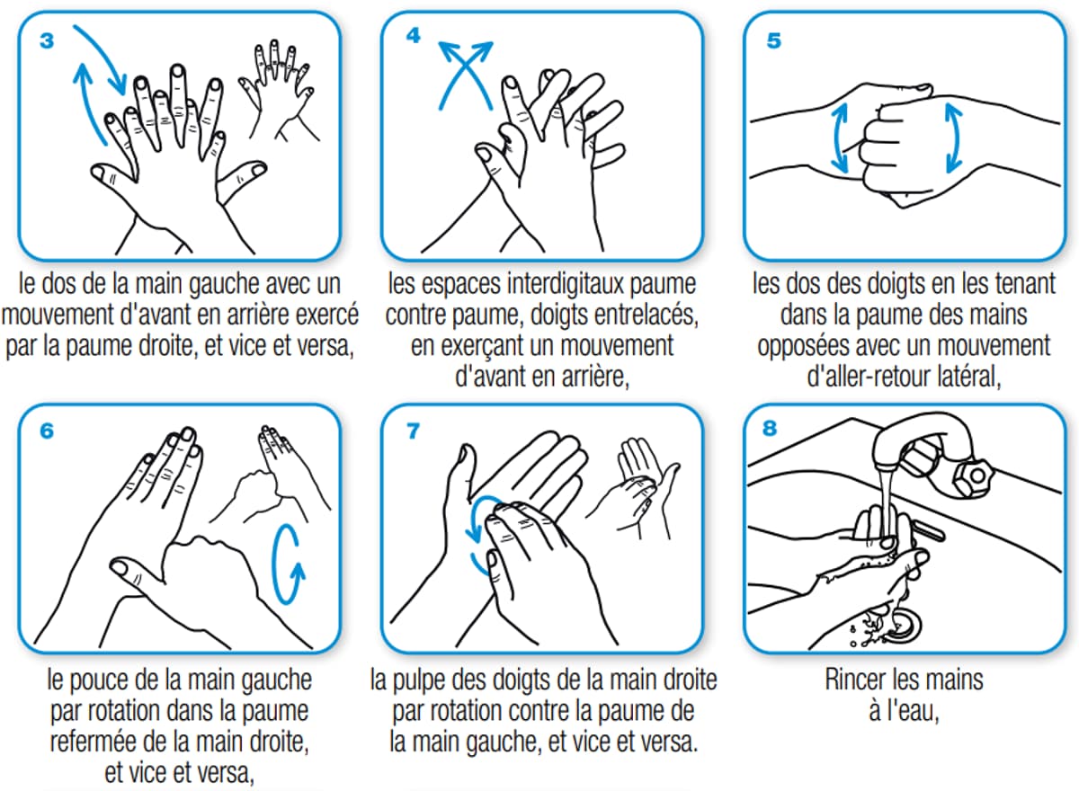 Coronavirus les pour se laver correctement les mains