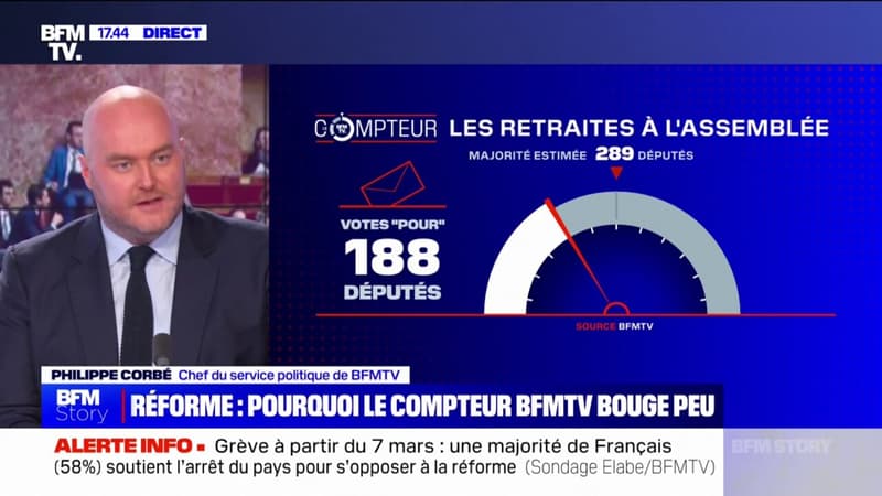 COMPTEUR BFMTV - 188 députés déclarent être certains de voter pour la réforme des retraites