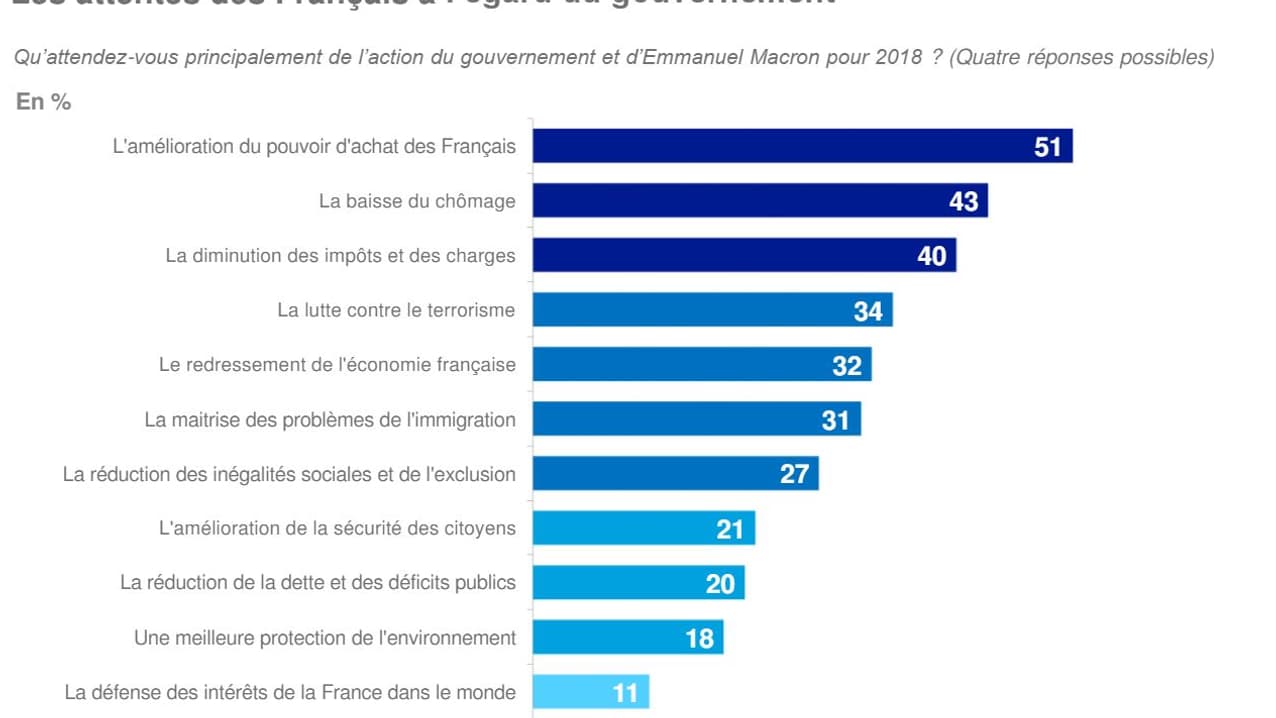 Sondage Sondage