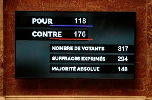 Les résultats du vote des députés le 9 février 2016 à l'Assemblée nationale à Paris, sur l'article 2 de l'amendement de la Constitution