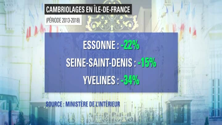 cambriolages cambriolages
