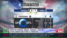 After Foot du samedi 27/05 – Partie 2/3 - Débrief Angers/PSG