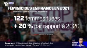 122 féminicides recensés par le ministère de l'Intérieur en 2021, en hausse 20% par rapport à 2020