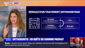 De plus en plus d'adultes se tournent vers l'orthodontie, en quête d'un "sourire parfait"