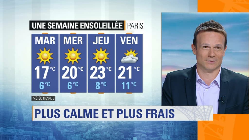 Météo de la semaine Météo de la semaine