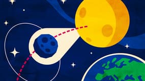 L'astéroïde 2024 YR4 présente 3,8% de chances de heurter la Lune en 2032, selon la Nasa, au 2 avril 2025