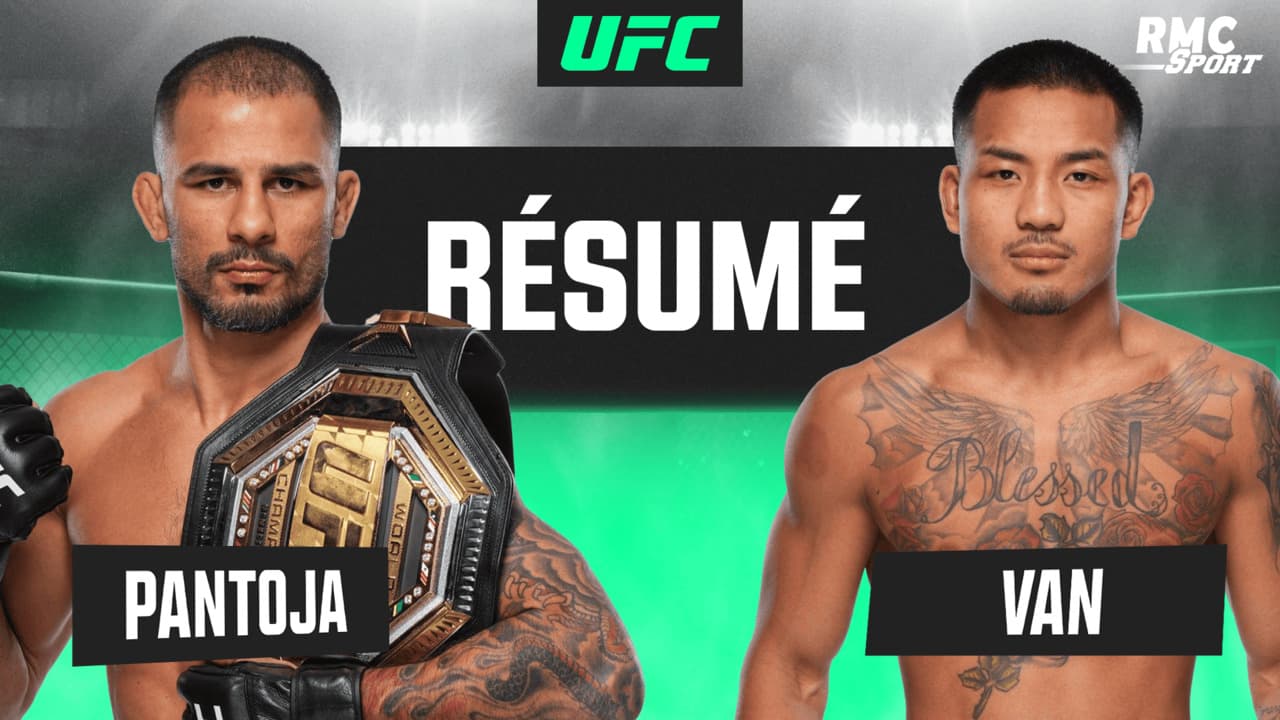 https://images.bfmtv.com/wRQhL8cnR_sWEMmGZeBYWJVErlY=/0x0:1280x720/images/Resume-UFC-323-Coude-CASSE-apres-26-SECONDES-combat-avorte-entre-Alexandre-Pantoja-et-Joshua-Van-2196421.jpg