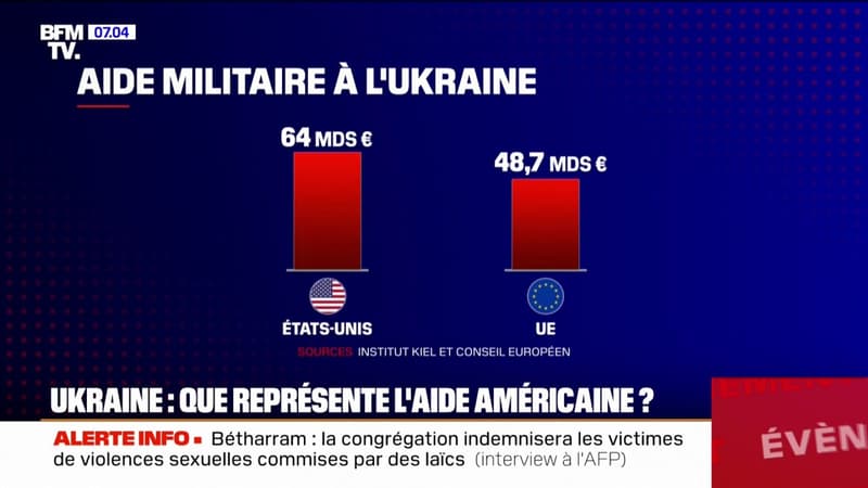 Guerre en Ukraine: que représente l'aide militaire américaine, suspendue par l'administration Trump?