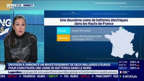 Sylvie Ouziel (Présidente internationale d'Envision): cette usine va représenter "1.000 (emplois) et avec la montée en puissance 2.500 en emplois directs"