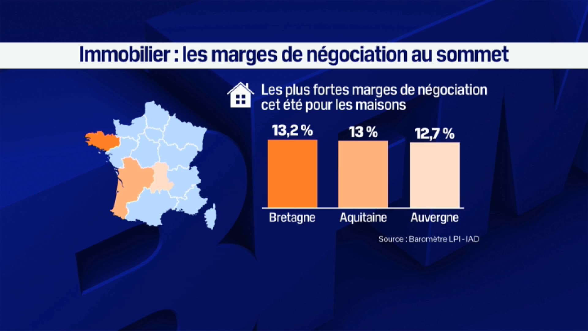 C'est en Bretagne, en Aquitaine et en Auvergne que les marges de négociations sont les plus élevées pour l'achat d'une maison à l'été 2025.