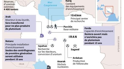 Le nucléaire iranien Le nucléaire iranien
