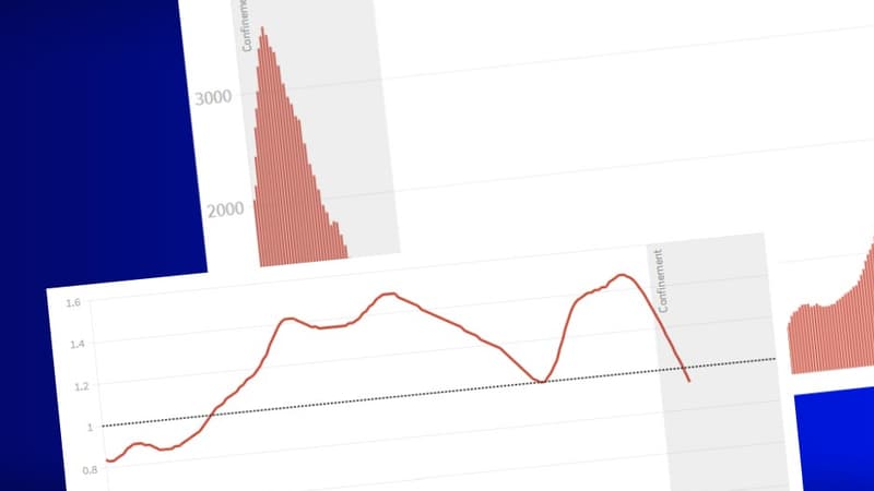 L'évolution de l'épidémie en France.