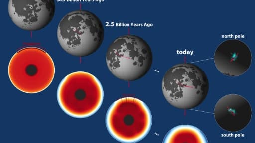 Image fournie par la revue scientifique Nature le 23 mars montrant l'évolution des pôles de la Lune 2016 Image fournie par la revue scientifique Nature le 23 mars montrant l'évolution des pôles de la Lune 2016