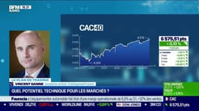 Vincent Ganne (TradingView France) : Quel potentiel technique pour les marchés ? - 26/07