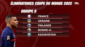 Qualifs Mondial 2022 : La composition des 10 groupes (la France avec l'Ukraine)