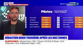 Rallye Monte-Carlo: Sébastien Ogier arrive troisième au général après les nocturnes