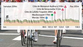 15ème étape