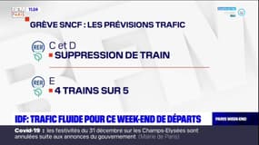 Île-de-France: quelques perturbations à prévoir dans les transports pour ce week-end de départs en vacances 