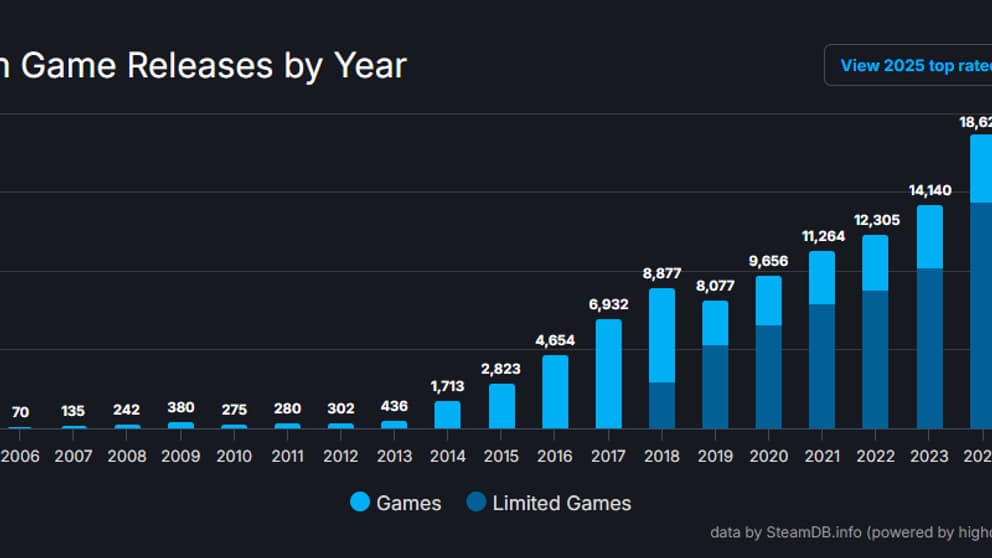 Les jeux sortis sur Steam depuis sa création