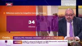 Le rythme peu élevé des réformes contre les inégalités de genres