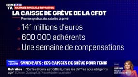 Les syndicats mettent en place des systèmes d'indemnisation pour les grévistes 