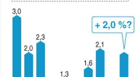 HAUSSE DU SMIC