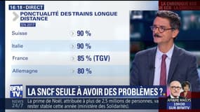 La SNCF seule à avoir des problèmes ?