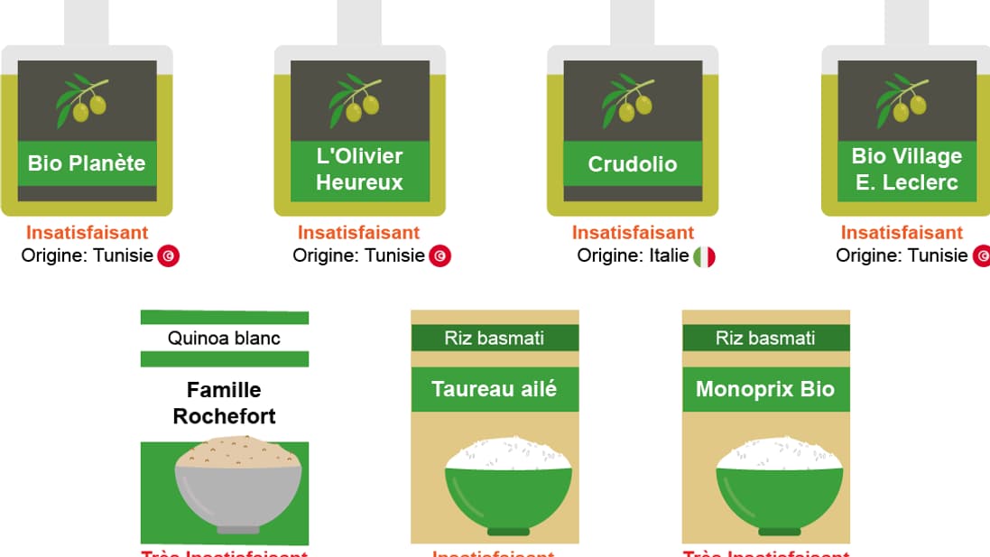 Infographie pesticides produits bio Infographie pesticides produits bio