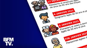 Olivier Véran a annoncé, le 5 janvier 2021, une accélération de la campagne vaccinale française pour lutter contre l'épidémie de Covid-19.