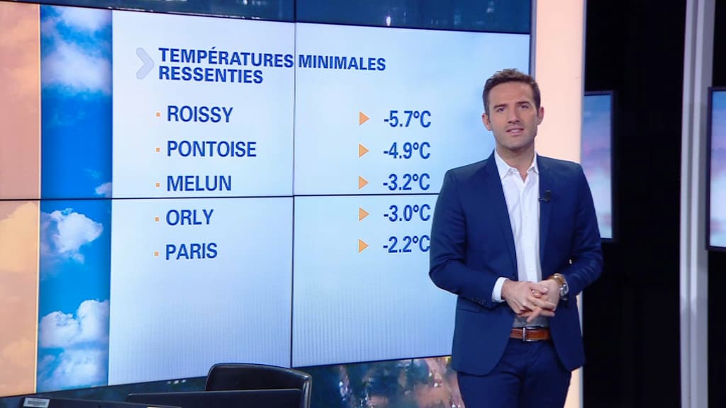 Météo