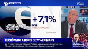  Économie: une hausse record du nombre de chômeurs, + 7,1% au mois de mars