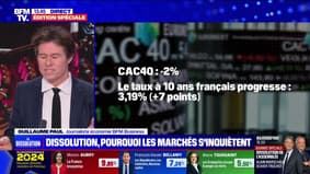 Dissolution, pourquoi les marchés s'inquiètent - 10/06