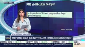 Patron de PME, je n'ai pas payé le loyer de ma société depuis avril. Quels conseils pour sortir de cette situation ?