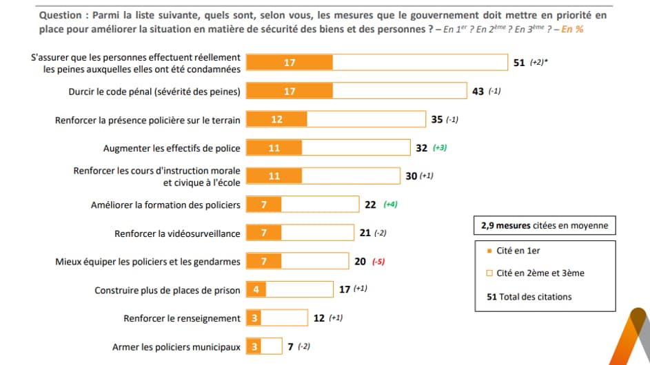 Sondage Elabe pour BFMTV du 21 avril 2021 Sondage Elabe pour BFMTV du 21 avril 2021